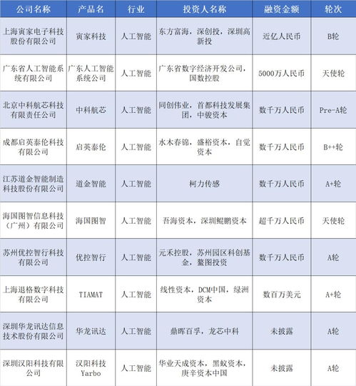騰訊加持蘑菇車聯，能源公司A輪融資15億，硬氪紀揭示數據處理新賽道